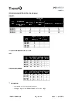 Preview for 24 page of AIREDALE Barkell Therm X HR85 Installation, Operation And Maintenance Manual