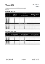 Preview for 29 page of AIREDALE Barkell Therm X HR85 Installation, Operation And Maintenance Manual