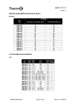 Preview for 47 page of AIREDALE Barkell Therm X HR85 Installation, Operation And Maintenance Manual