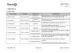 Preview for 95 page of AIREDALE Barkell Therm X HR85 Installation, Operation And Maintenance Manual