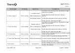 Preview for 96 page of AIREDALE Barkell Therm X HR85 Installation, Operation And Maintenance Manual