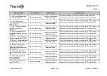 Preview for 97 page of AIREDALE Barkell Therm X HR85 Installation, Operation And Maintenance Manual