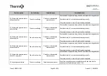 Preview for 98 page of AIREDALE Barkell Therm X HR85 Installation, Operation And Maintenance Manual