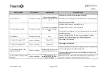 Preview for 99 page of AIREDALE Barkell Therm X HR85 Installation, Operation And Maintenance Manual