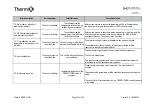 Preview for 100 page of AIREDALE Barkell Therm X HR85 Installation, Operation And Maintenance Manual