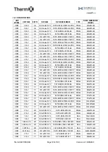 Preview for 105 page of AIREDALE Barkell Therm X HR85 Installation, Operation And Maintenance Manual