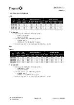 Предварительный просмотр 20 страницы AIREDALE Barkell Therm X HRFL II Technical Manual