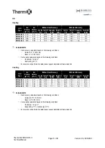 Предварительный просмотр 21 страницы AIREDALE Barkell Therm X HRFL II Technical Manual