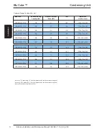 Preview for 8 page of AIREDALE BluCube CUR092V16-1CO-0 Installation And Maintenance Manual