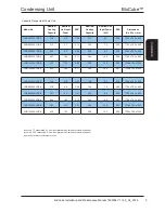 Preview for 9 page of AIREDALE BluCube CUR092V16-1CO-0 Installation And Maintenance Manual