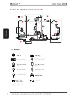 Preview for 30 page of AIREDALE BluCube CUR092V16-1CO-0 Installation And Maintenance Manual