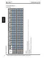 Preview for 34 page of AIREDALE BluCube CUR092V16-1CO-0 Installation And Maintenance Manual