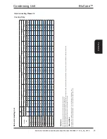 Preview for 35 page of AIREDALE BluCube CUR092V16-1CO-0 Installation And Maintenance Manual