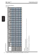 Preview for 36 page of AIREDALE BluCube CUR092V16-1CO-0 Installation And Maintenance Manual