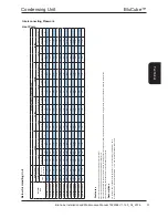 Preview for 37 page of AIREDALE BluCube CUR092V16-1CO-0 Installation And Maintenance Manual