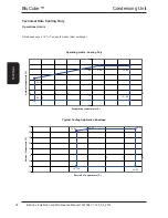 Preview for 38 page of AIREDALE BluCube CUR092V16-1CO-0 Installation And Maintenance Manual