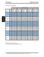 Preview for 40 page of AIREDALE BluCube CUR092V16-1CO-0 Installation And Maintenance Manual