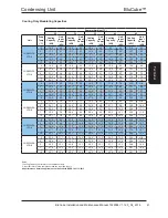 Preview for 41 page of AIREDALE BluCube CUR092V16-1CO-0 Installation And Maintenance Manual