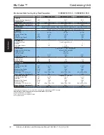 Preview for 42 page of AIREDALE BluCube CUR092V16-1CO-0 Installation And Maintenance Manual