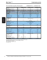 Preview for 44 page of AIREDALE BluCube CUR092V16-1CO-0 Installation And Maintenance Manual