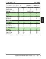 Preview for 45 page of AIREDALE BluCube CUR092V16-1CO-0 Installation And Maintenance Manual