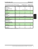 Preview for 47 page of AIREDALE BluCube CUR092V16-1CO-0 Installation And Maintenance Manual