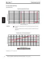 Preview for 52 page of AIREDALE BluCube CUR092V16-1CO-0 Installation And Maintenance Manual