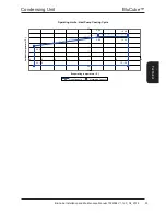 Preview for 53 page of AIREDALE BluCube CUR092V16-1CO-0 Installation And Maintenance Manual