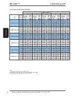 Preview for 54 page of AIREDALE BluCube CUR092V16-1CO-0 Installation And Maintenance Manual