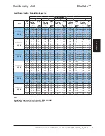 Preview for 55 page of AIREDALE BluCube CUR092V16-1CO-0 Installation And Maintenance Manual