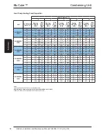 Preview for 56 page of AIREDALE BluCube CUR092V16-1CO-0 Installation And Maintenance Manual