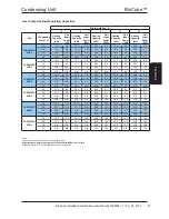 Preview for 57 page of AIREDALE BluCube CUR092V16-1CO-0 Installation And Maintenance Manual