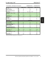 Preview for 61 page of AIREDALE BluCube CUR092V16-1CO-0 Installation And Maintenance Manual