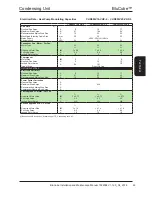 Preview for 63 page of AIREDALE BluCube CUR092V16-1CO-0 Installation And Maintenance Manual