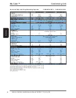 Preview for 64 page of AIREDALE BluCube CUR092V16-1CO-0 Installation And Maintenance Manual