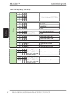 Preview for 66 page of AIREDALE BluCube CUR092V16-1CO-0 Installation And Maintenance Manual