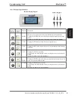 Preview for 69 page of AIREDALE BluCube CUR092V16-1CO-0 Installation And Maintenance Manual