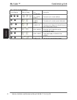 Preview for 70 page of AIREDALE BluCube CUR092V16-1CO-0 Installation And Maintenance Manual