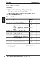 Preview for 88 page of AIREDALE BluCube CUR092V16-1CO-0 Installation And Maintenance Manual