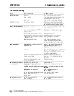 Preview for 24 page of AIREDALE CFCUS 5-10 Installation & Maintenance Manual