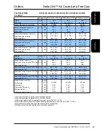 Preview for 297 page of AIREDALE DeltaChill Technical Manual