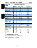 Preview for 298 page of AIREDALE DeltaChill Technical Manual