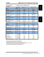 Preview for 299 page of AIREDALE DeltaChill Technical Manual