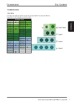 Предварительный просмотр 7 страницы AIREDALE DR Series Technical Manual