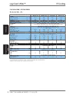 Preview for 38 page of AIREDALE LogiCool InRak Technical Manual