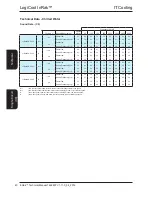 Preview for 40 page of AIREDALE LogiCool InRak Technical Manual