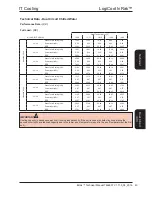 Preview for 43 page of AIREDALE LogiCool InRak Technical Manual