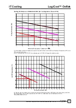 Предварительный просмотр 13 страницы AIREDALE LogiCool OnRak Technical, Installation, Operational And Maintenance Manual