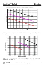 Предварительный просмотр 14 страницы AIREDALE LogiCool OnRak Technical, Installation, Operational And Maintenance Manual