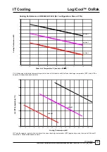 Предварительный просмотр 15 страницы AIREDALE LogiCool OnRak Technical, Installation, Operational And Maintenance Manual